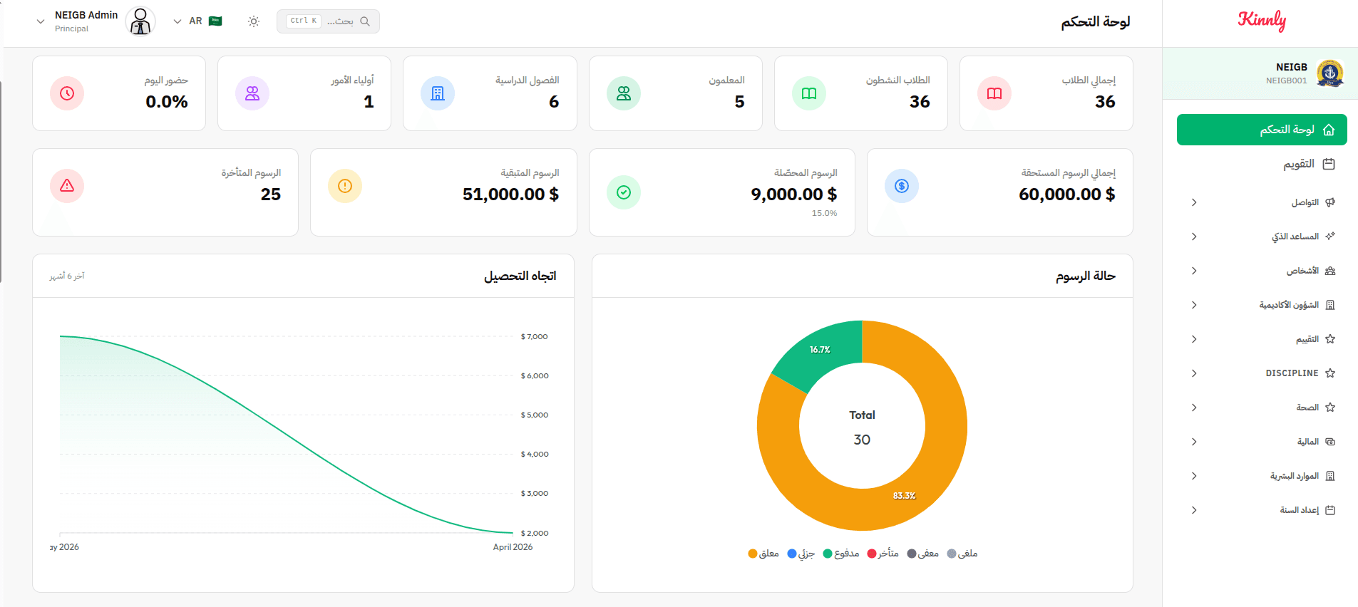 Arabic support