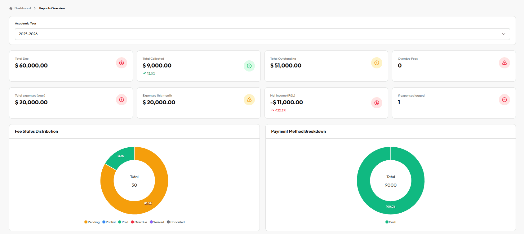 Finance dashboard