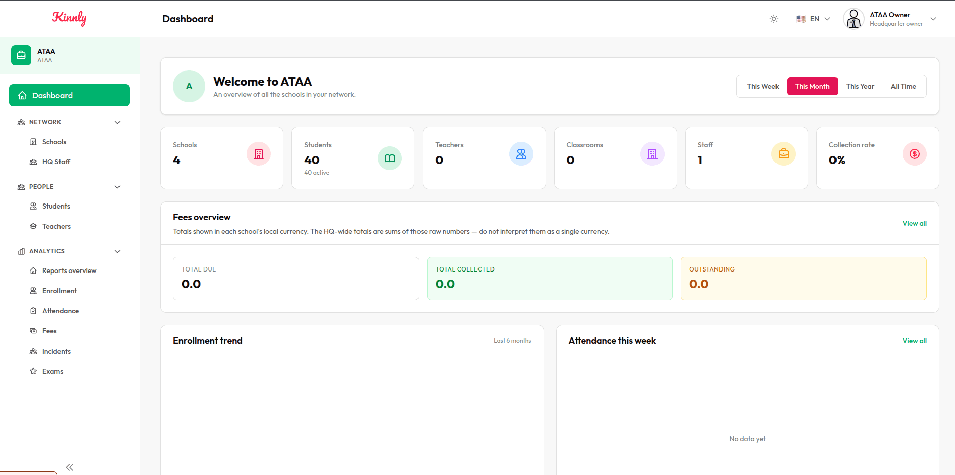 HQ dashboard